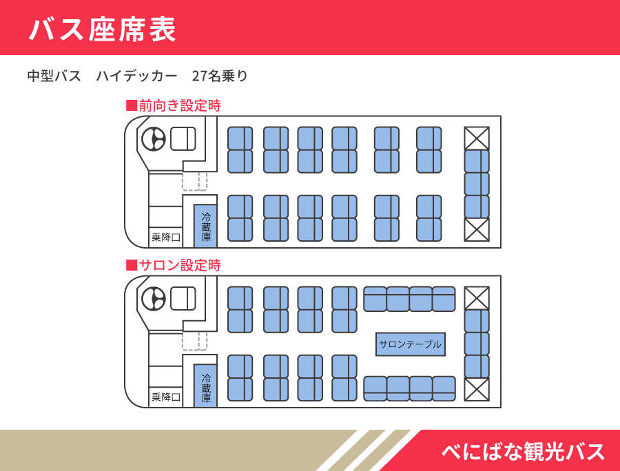 中型バス／27名乗り